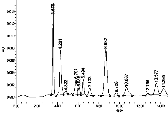 Method for detecting polyoxins B by high performance liquid chromatography method