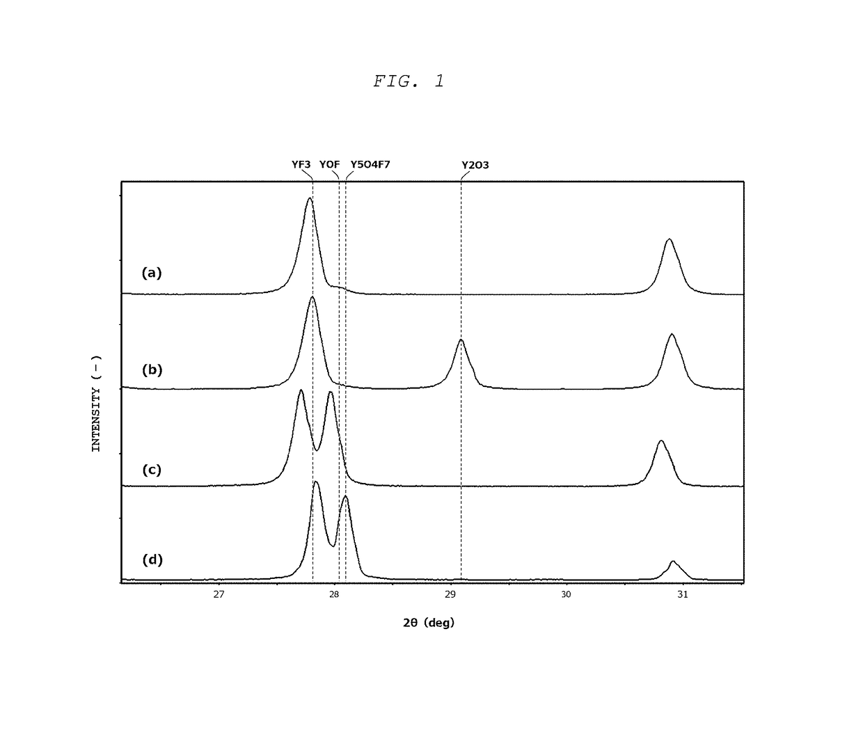 Thermal spray material and thermal spray coated article