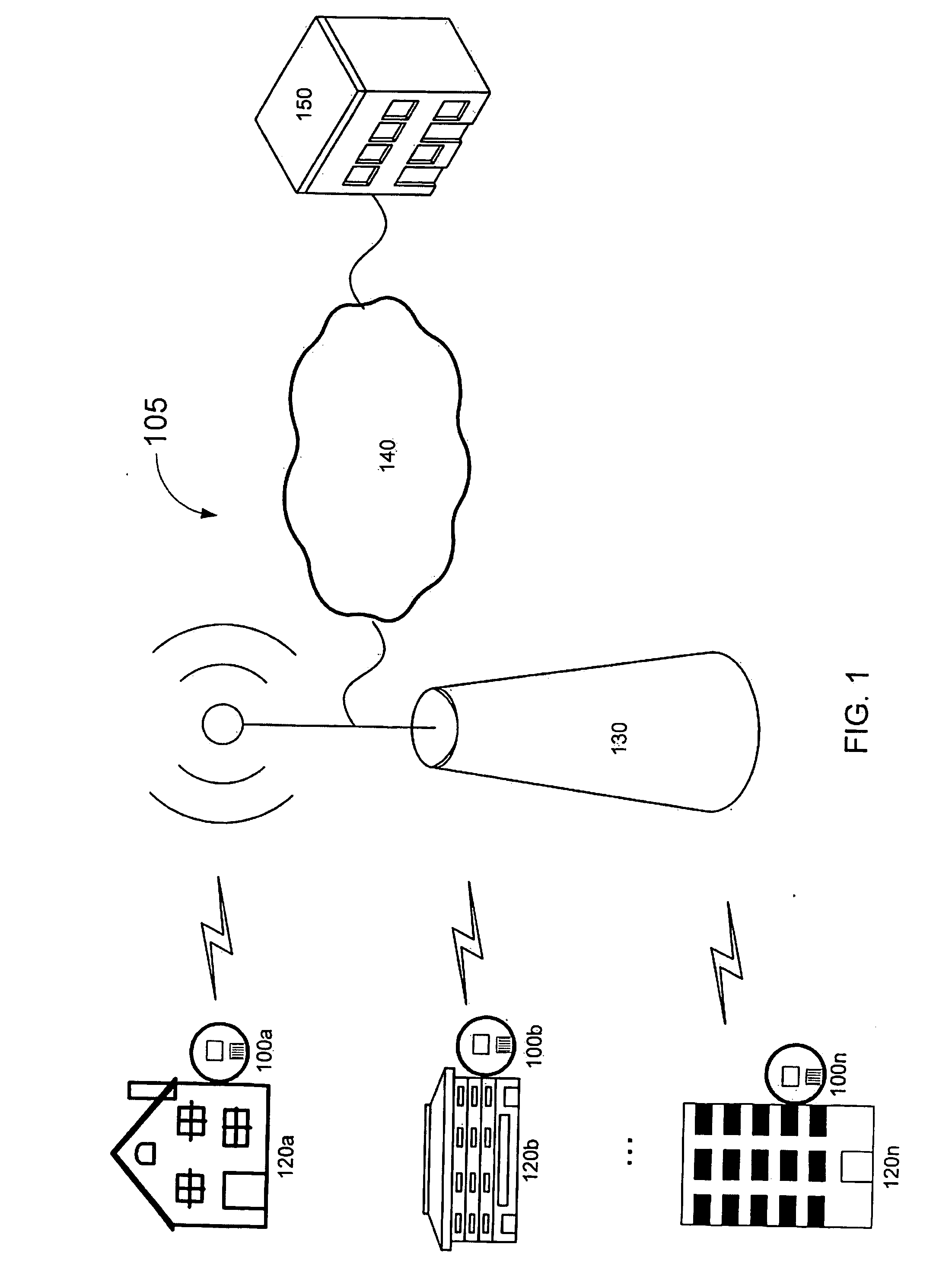 Forward throw antenna utility meter