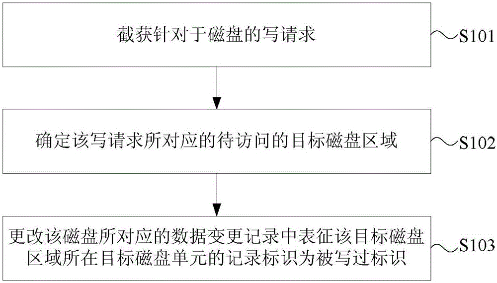 Data information backup method and data backup method and device