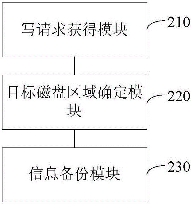 Data information backup method and data backup method and device