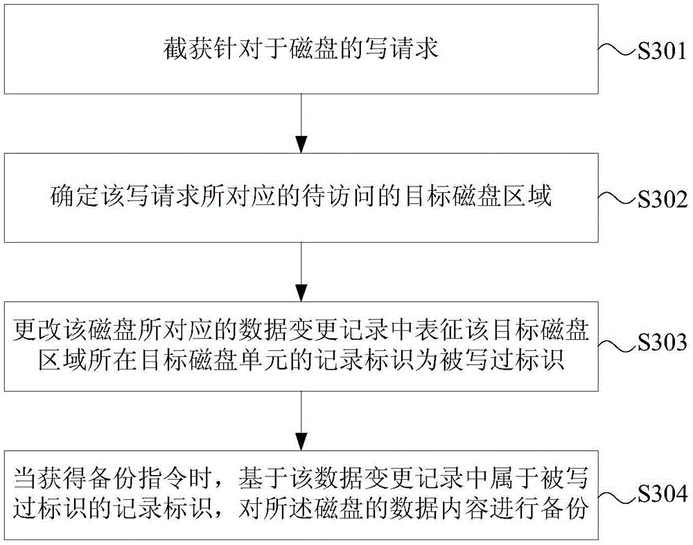 Data information backup method and data backup method and device