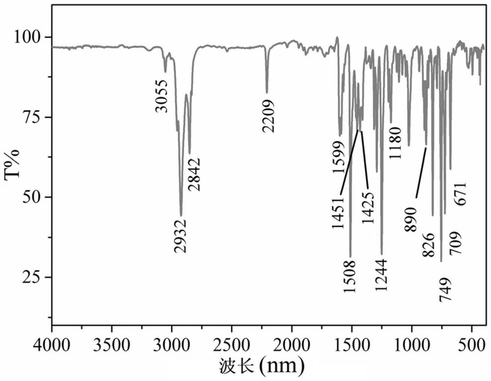 A kind of benzothiazole derivative and its preparation method and the application of rapid visual identification of liquor alcohol content