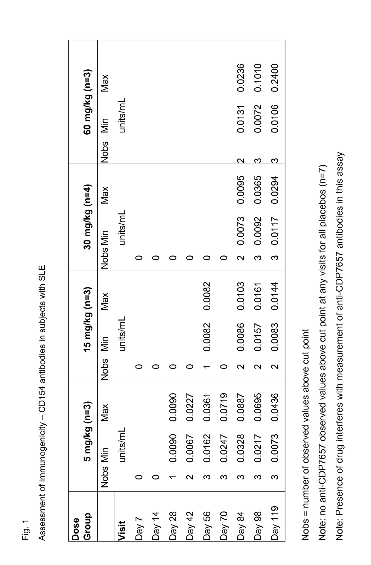 Treatment of autoimmune disorders with cd154 antibodies