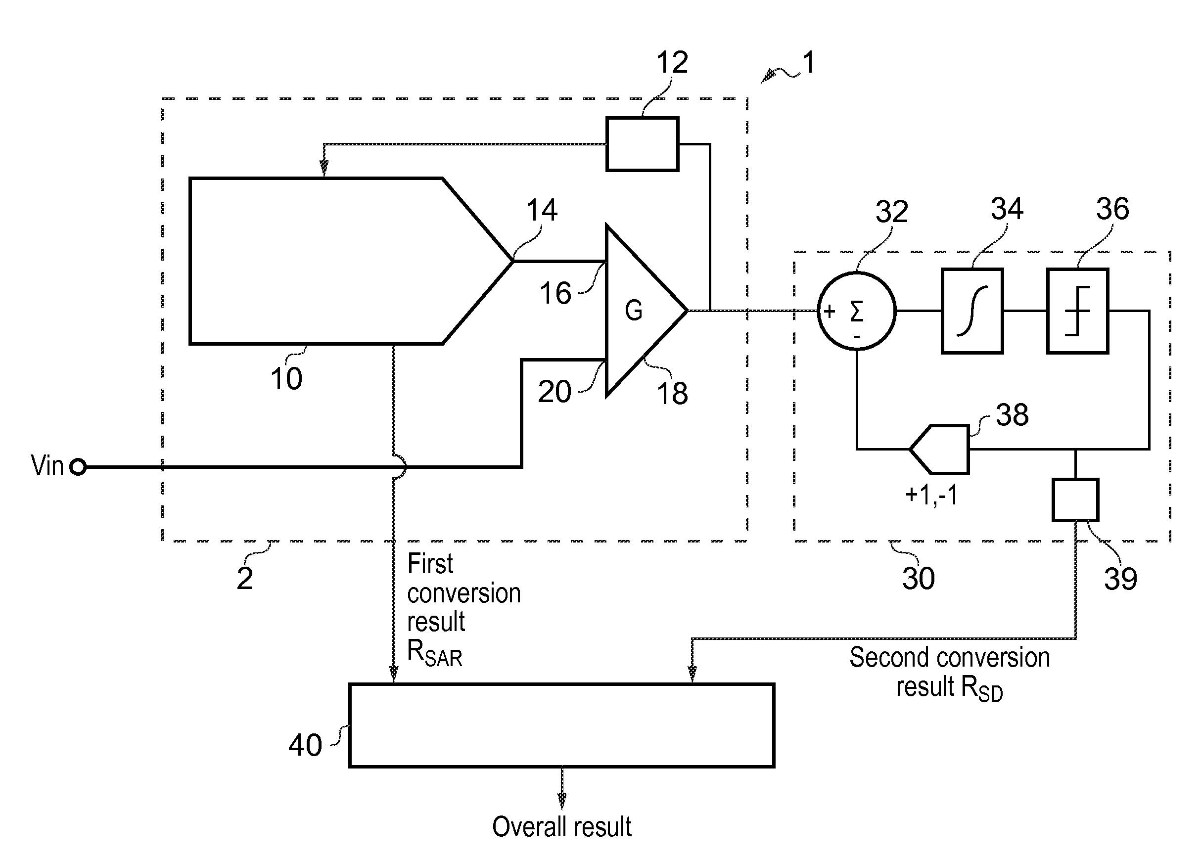 Apparatus for and method of performing an analog to digital conversion