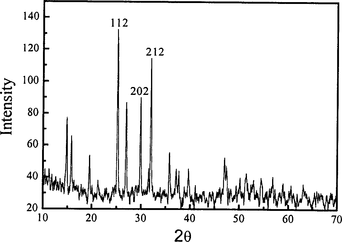 Preparing method for negative material of high-capacity tin-base lithium ion battery