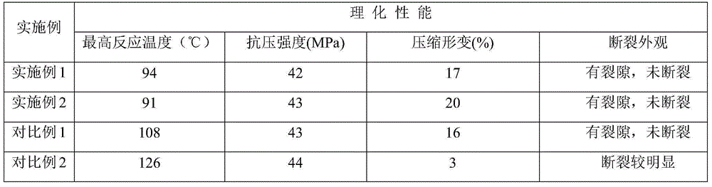 Multifunctional additive, preparation method of multifunctional additive and application of multifunctional additive in coal mine reinforcement materials