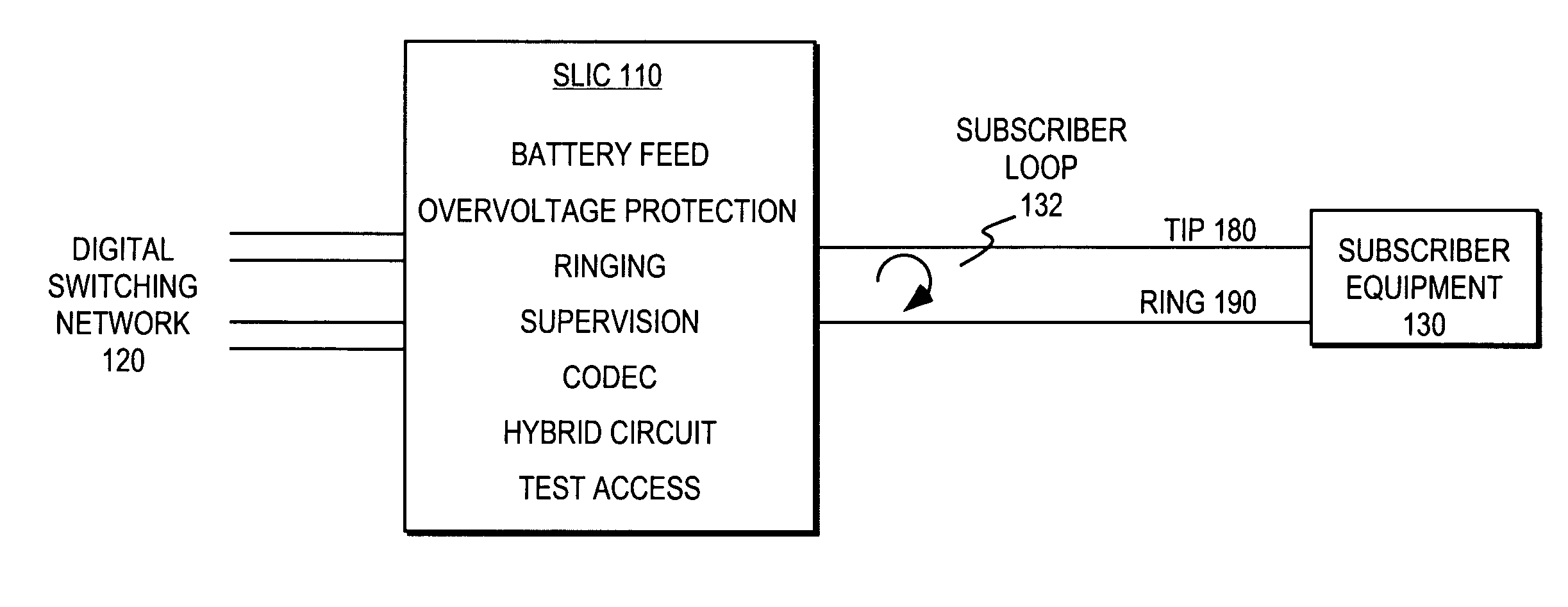 Direct drive for a subscriber line differential ringing signal