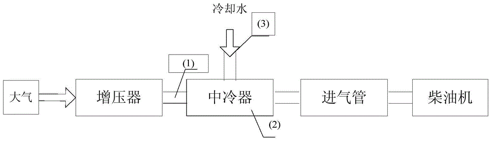 Apparatus for precisely regulating intake temperature by water cooling