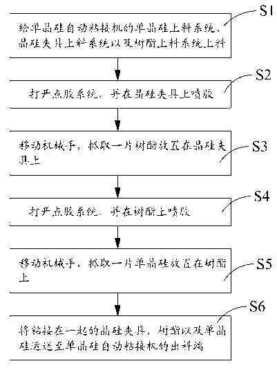 Automatic monocrystal silicon bonding machine