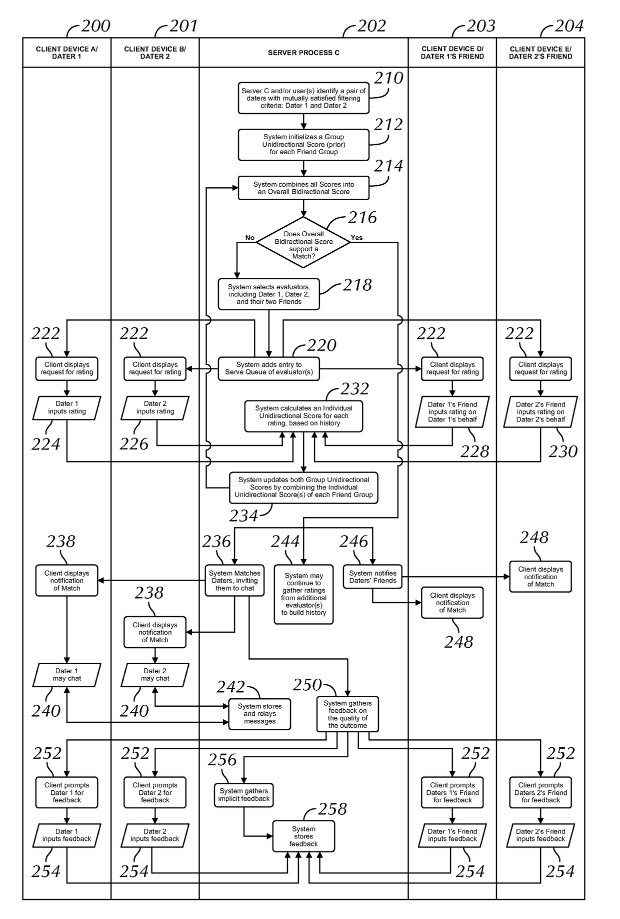 Electronic System to Romantically Match People by Collecting Input From Third Parties