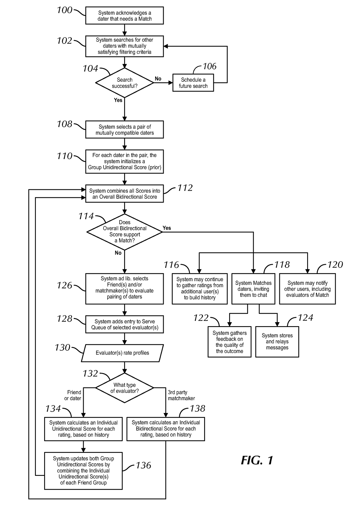 Electronic System to Romantically Match People by Collecting Input From Third Parties