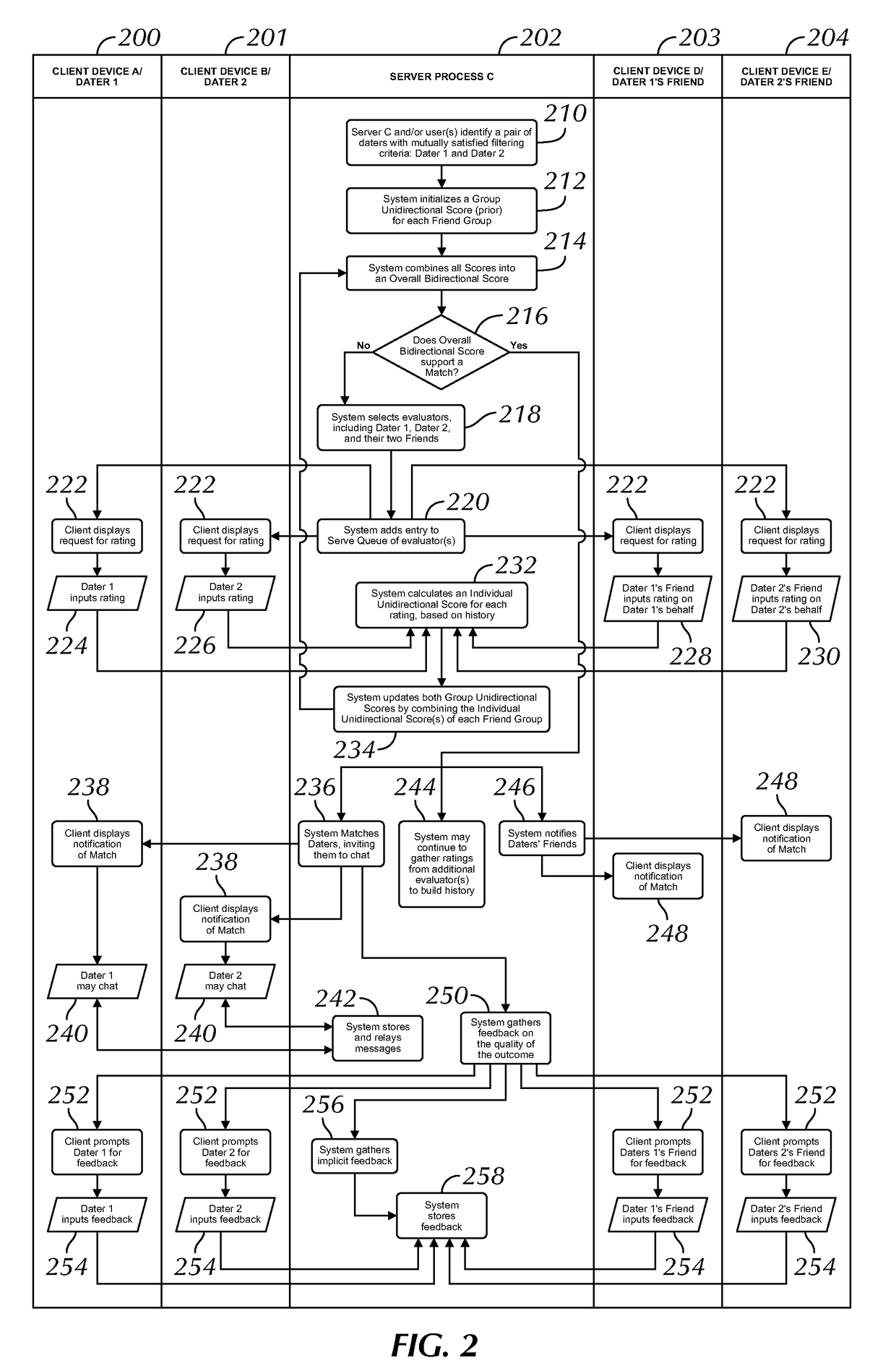 Electronic System to Romantically Match People by Collecting Input From Third Parties