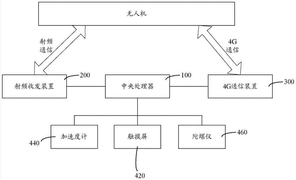 Unmanned plane control apparatus and method based on 4G communication