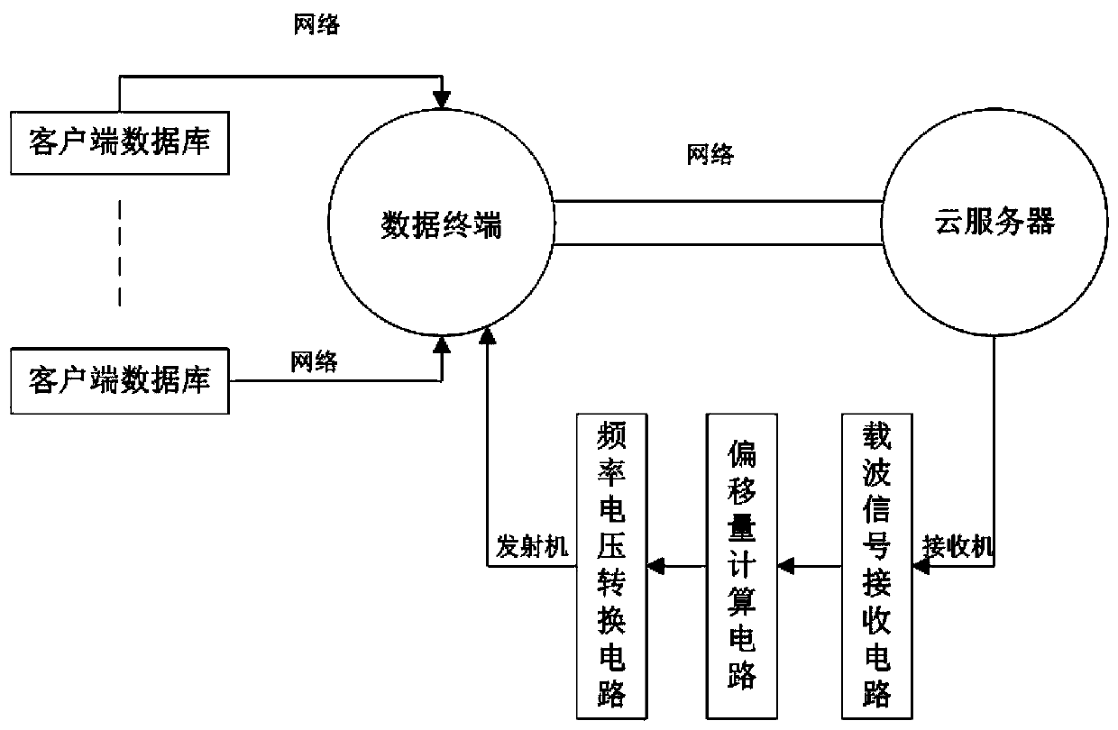 An Intelligent Service Management System Based on Cloud Computing