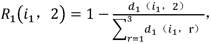 Image fuzzy classification method applying image correlation