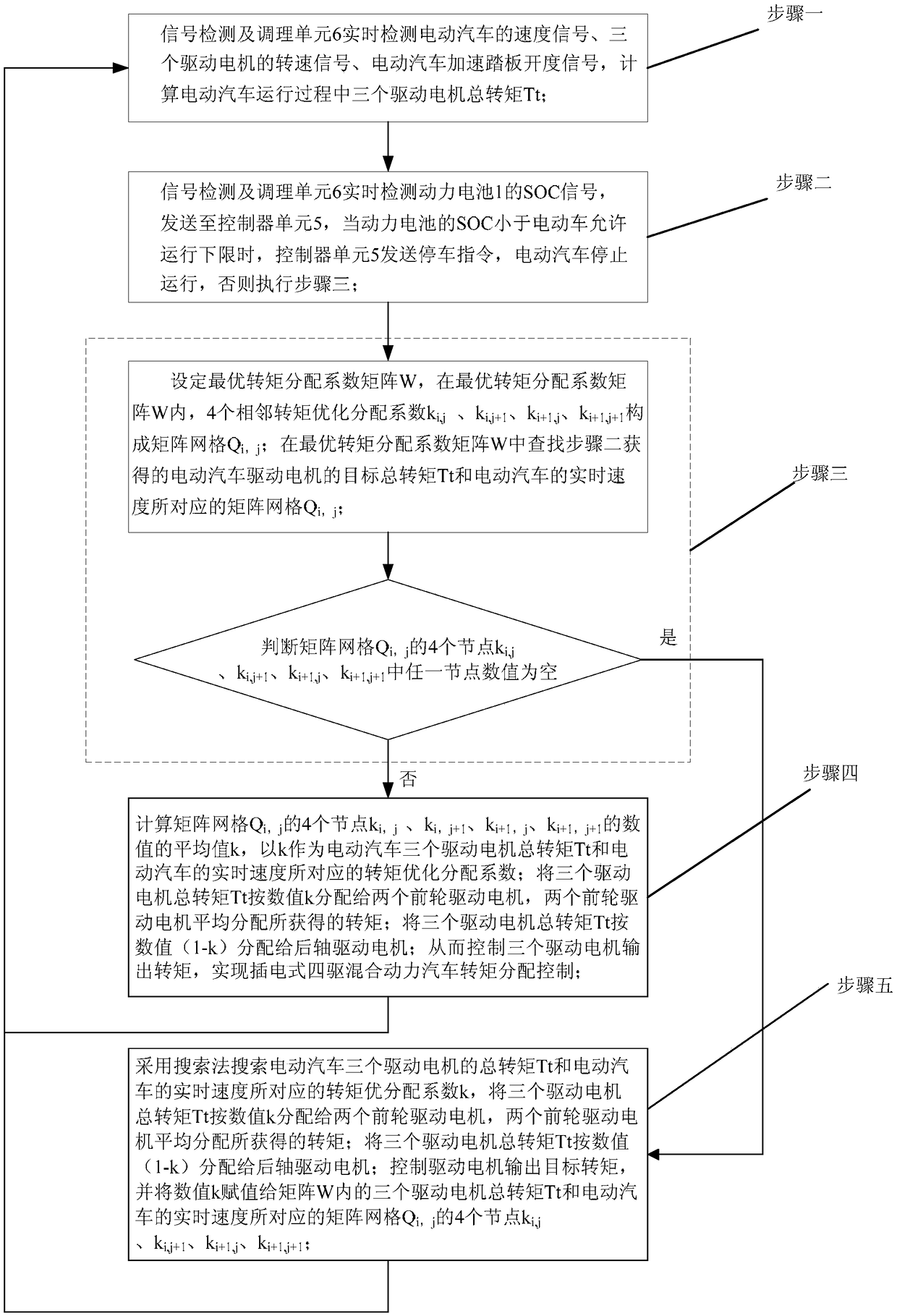 A four-wheel drive electric vehicle torque online calibration distribution control method