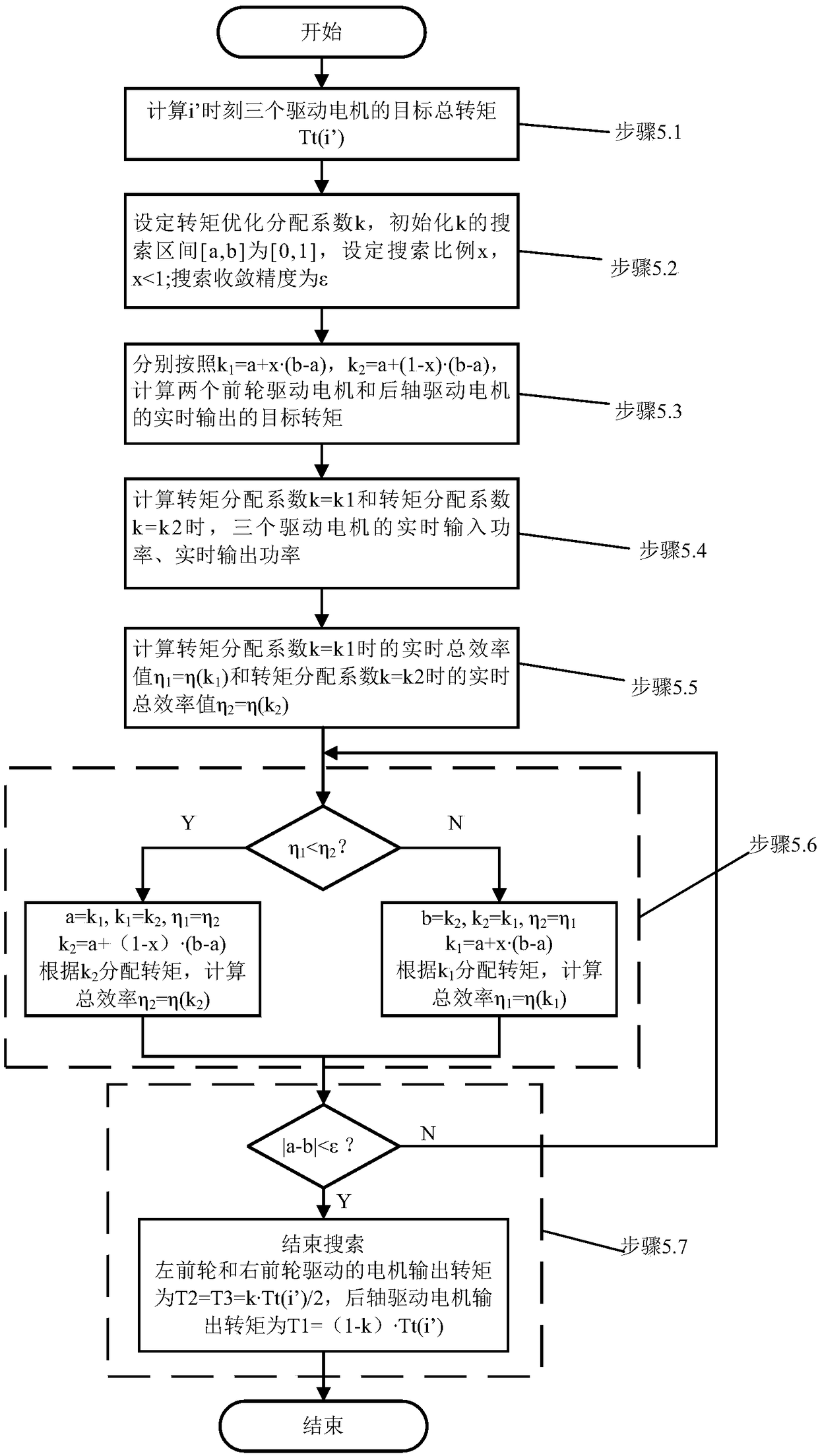 A four-wheel drive electric vehicle torque online calibration distribution control method