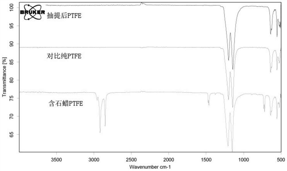 A method for continuous extraction and recovery of polytetrafluoroethylene dispersed resin