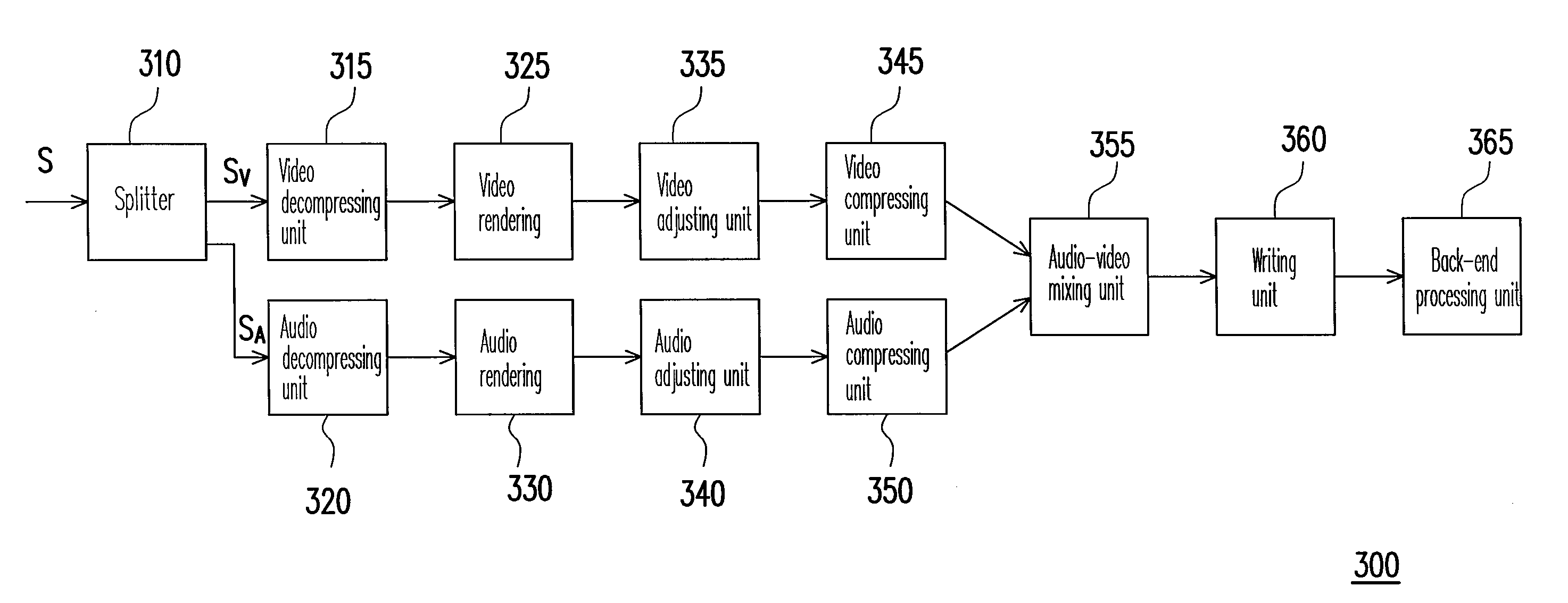 Method for audio-video encoding and apparatus for multimedia storage