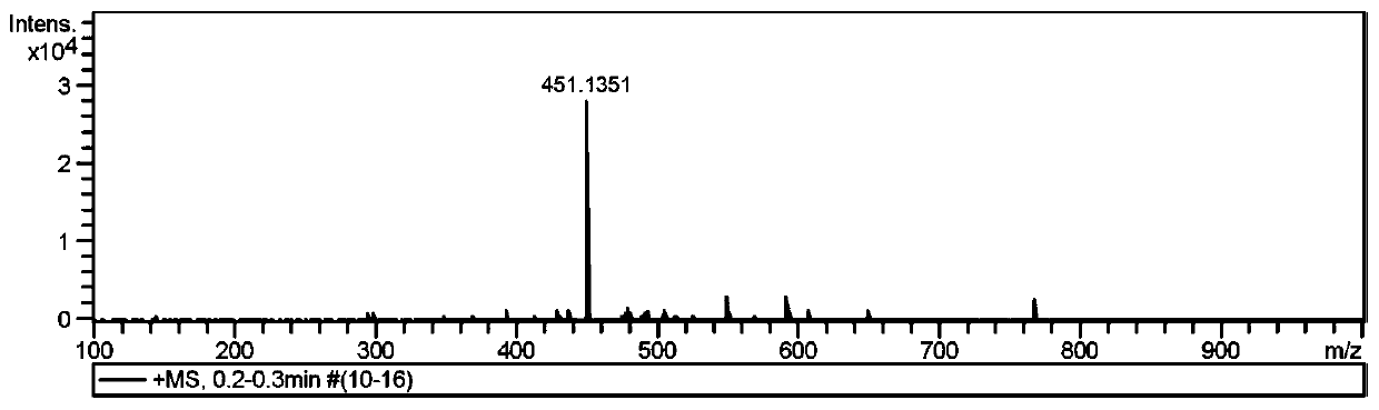 Fluorescent dye for emitting near-infrared light, and preparation method thereof