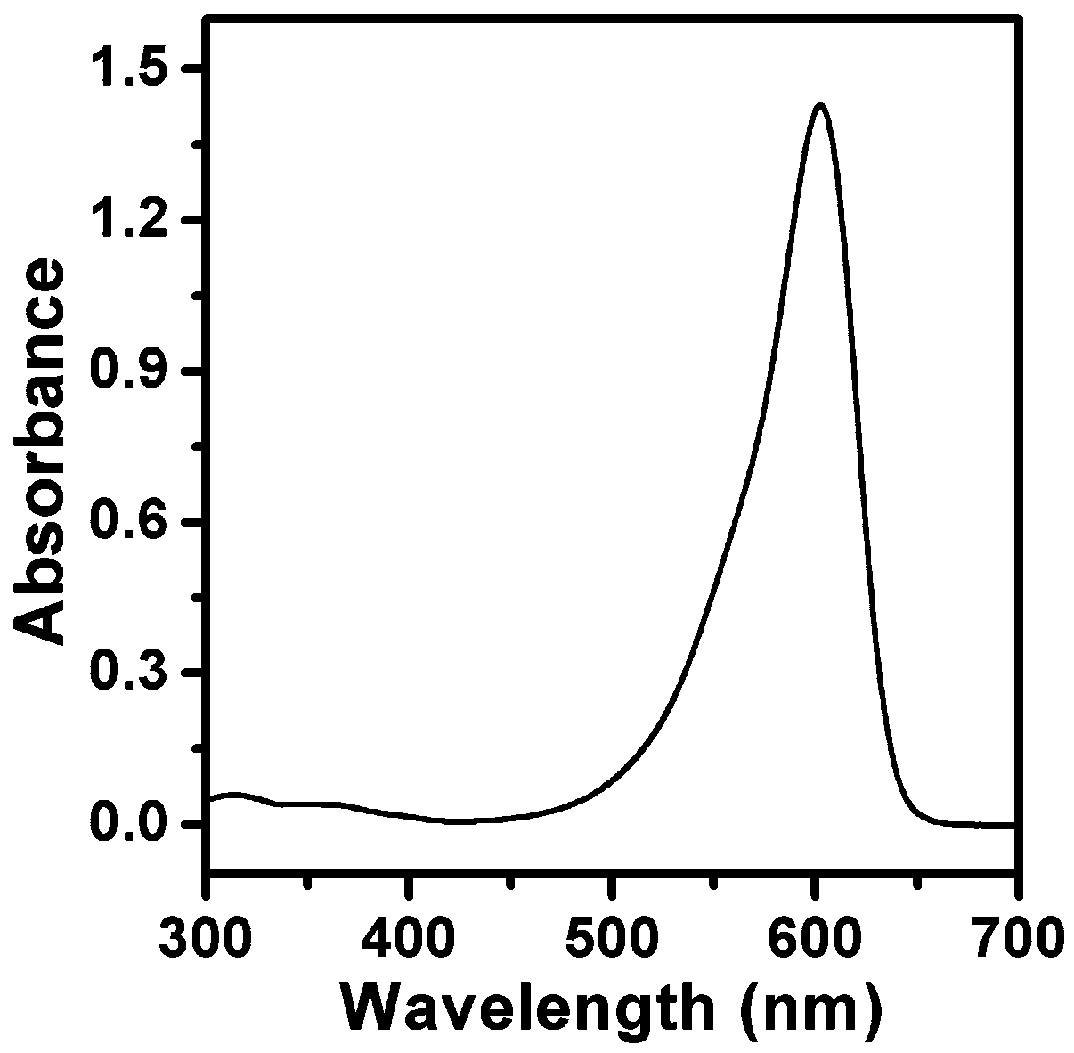 Fluorescent dye for emitting near-infrared light, and preparation method thereof