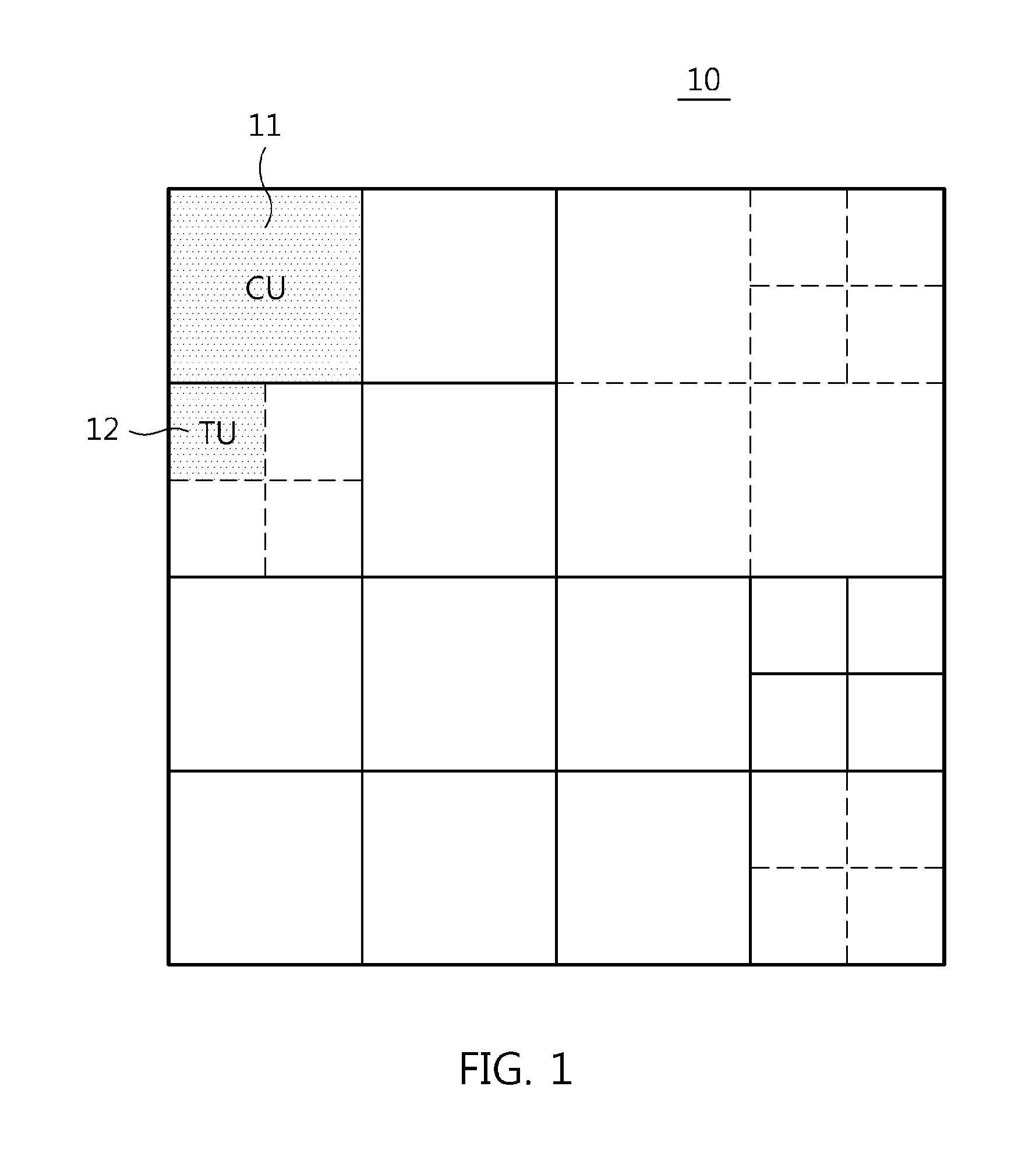 Apparatus and method for determining dct size based on transform depth