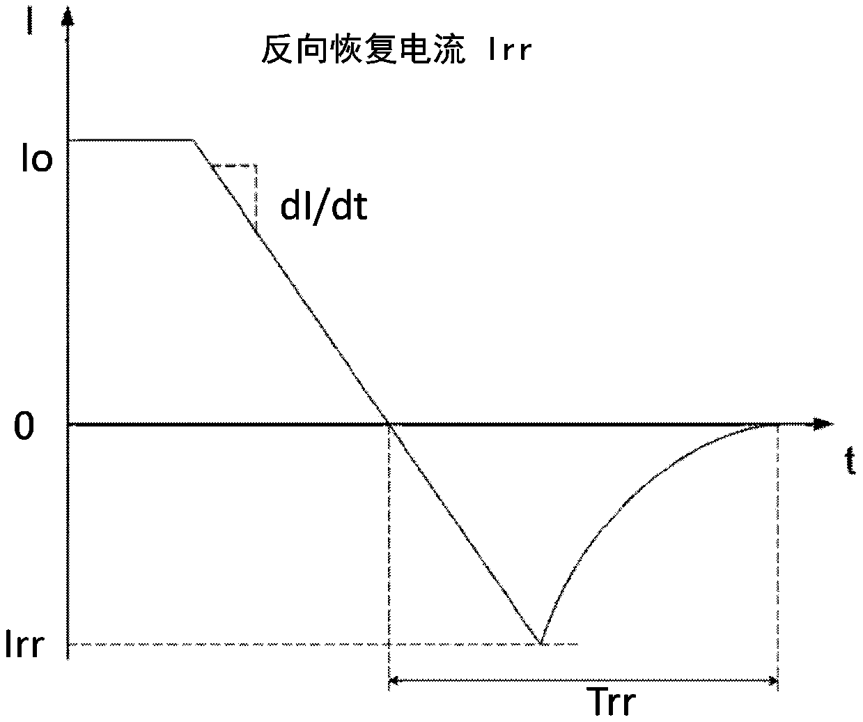 A transceiver unit for transmitting data via a differential bus