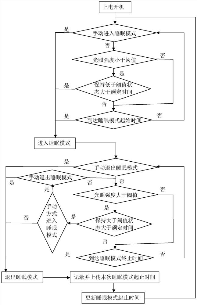 Hotel sleep mode switching method of intelligent air purifier