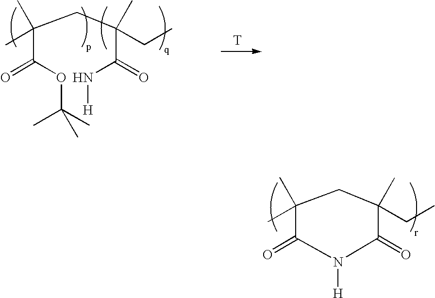 Method for the synthesis of copolymers for producing polymethacrylimides