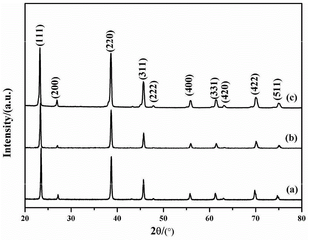 Preparation method of nano-sic composite mg-si-sn-based thermoelectric material