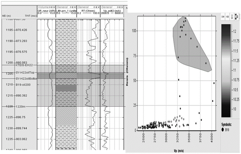 Reservoir stratum prediction method