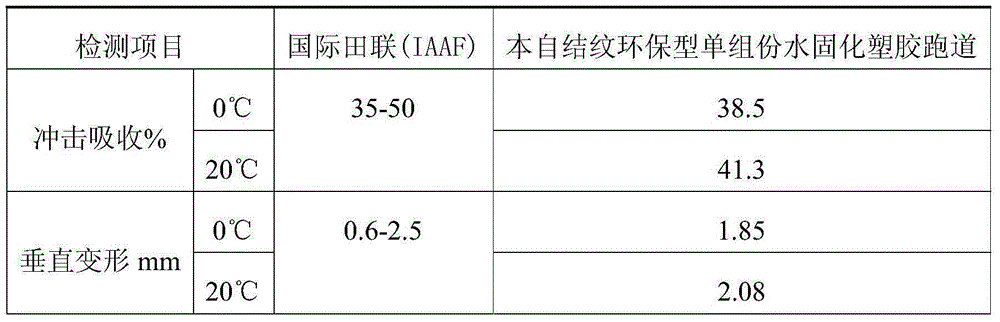 Laying method of automatic texture formation particle-free environmentally-friendly plastic track