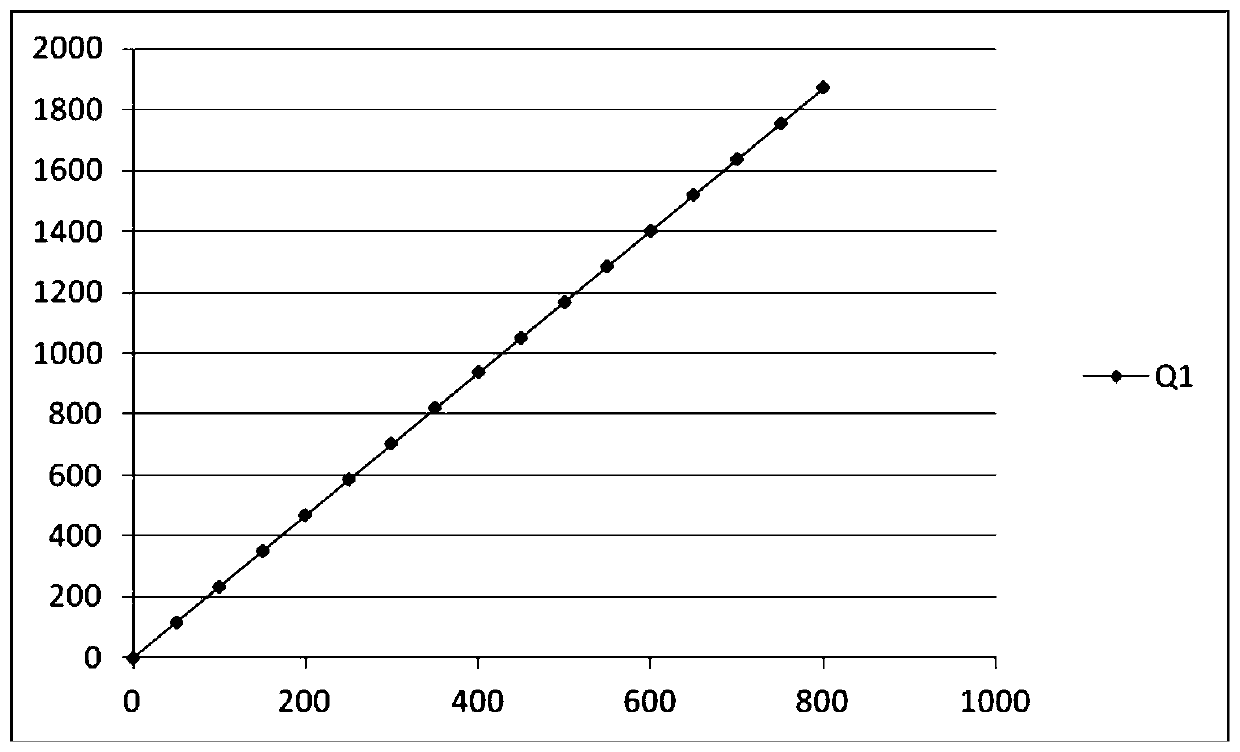 Variable air volume adjusting method and device for exhaust hood of laboratory