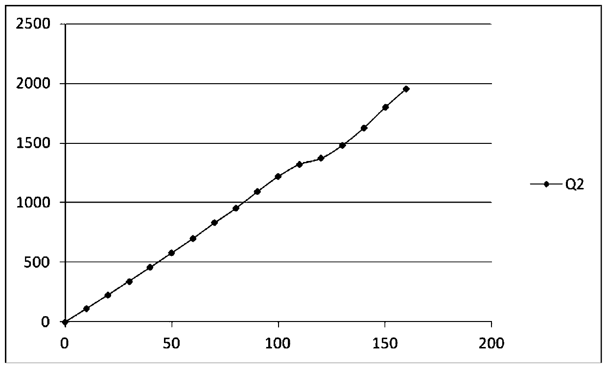 Variable air volume adjusting method and device for exhaust hood of laboratory