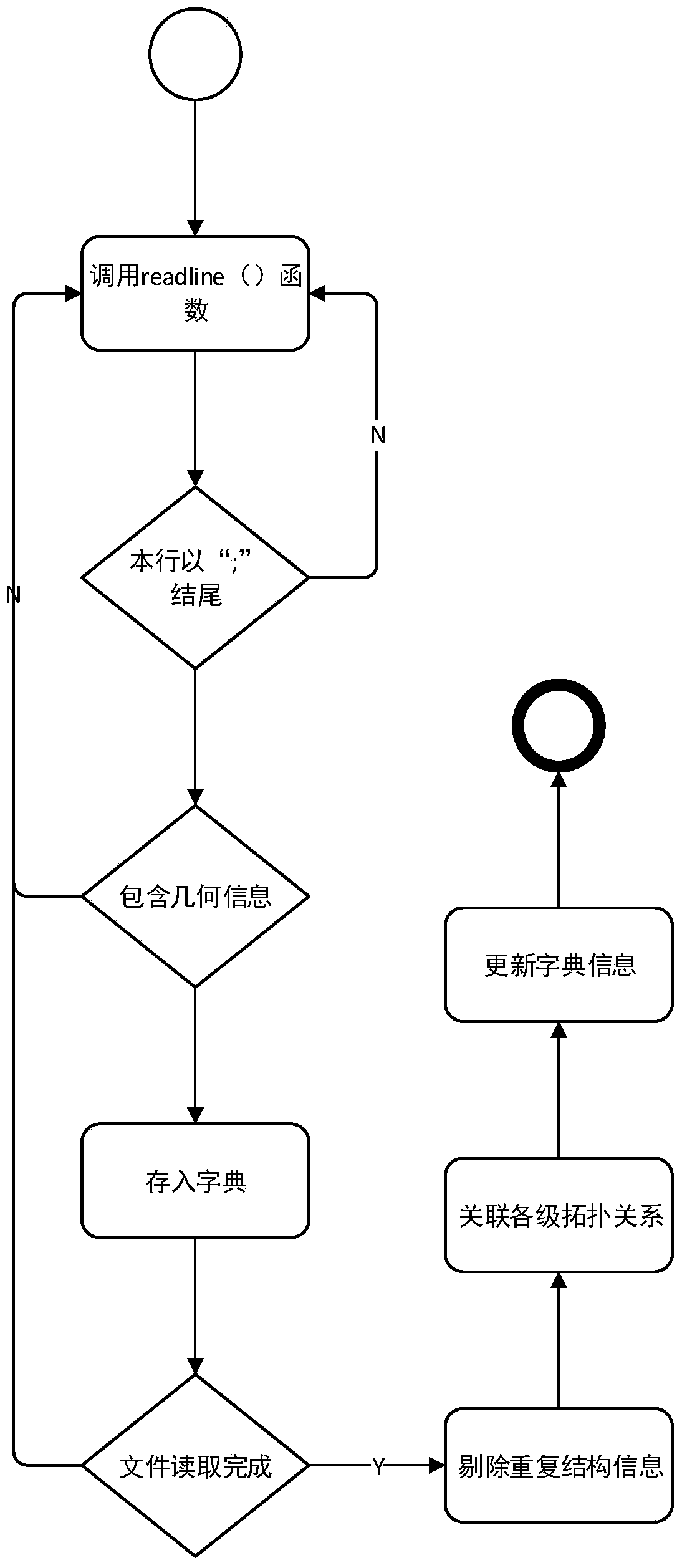 Data exchange method and system based on STEP and GEO formats