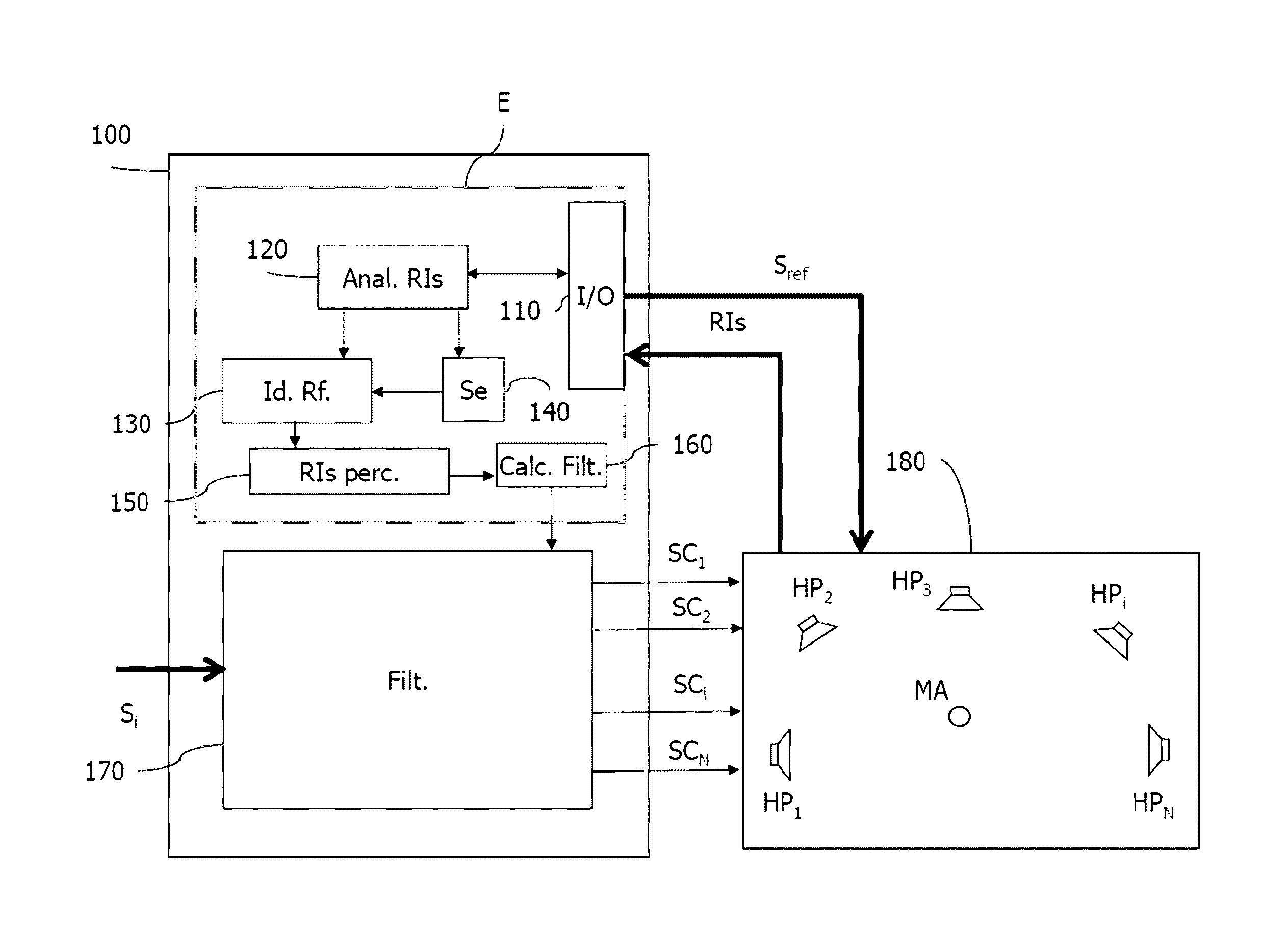 Optimized calibration of a multi-loudspeaker sound playback system