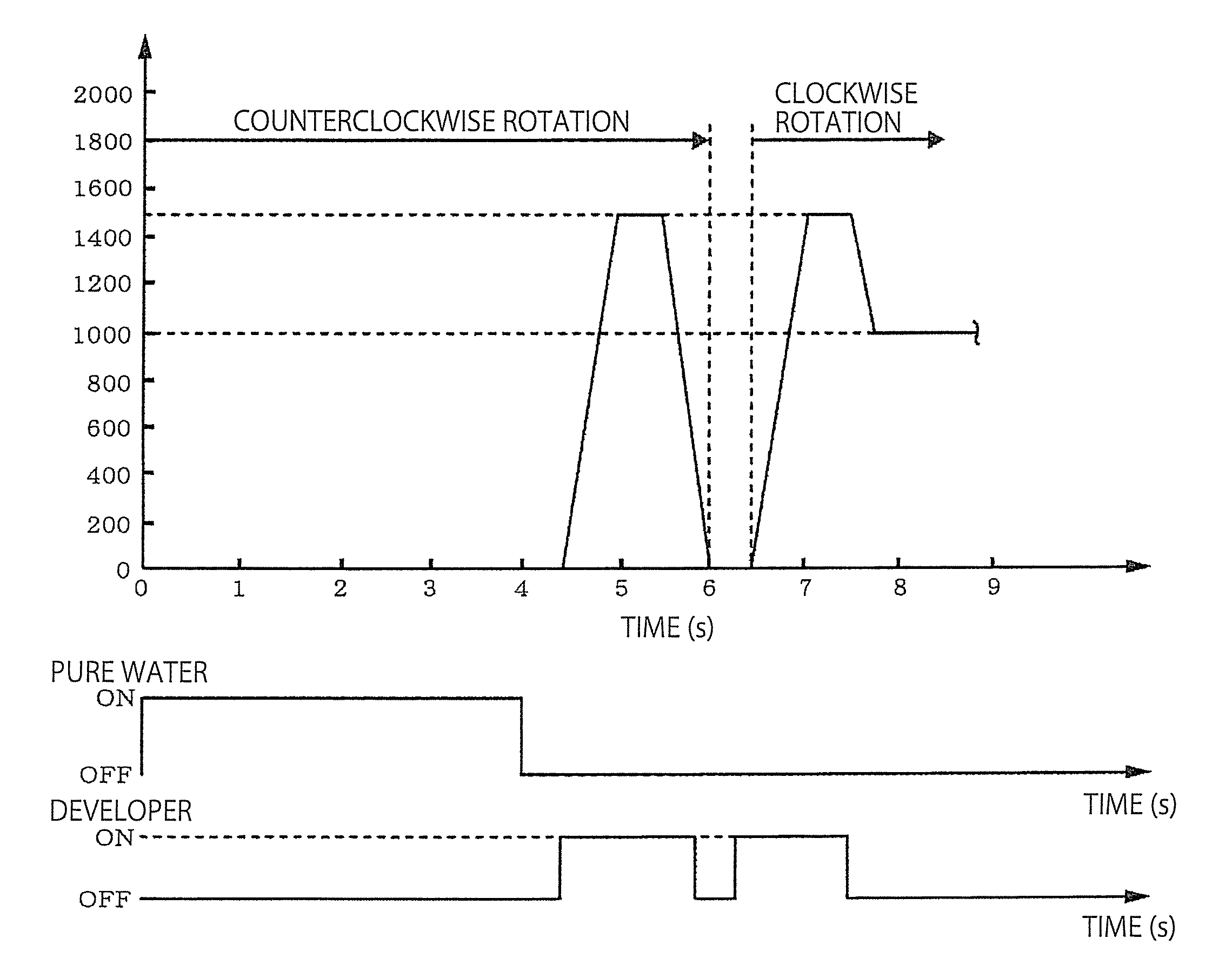 Developing apparatus, developing method and storage medium