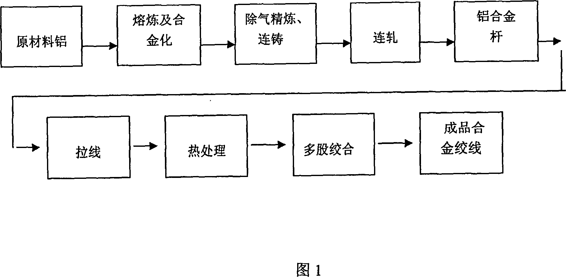 Method for producing heat-resisting high-strength aluminium alloy wire