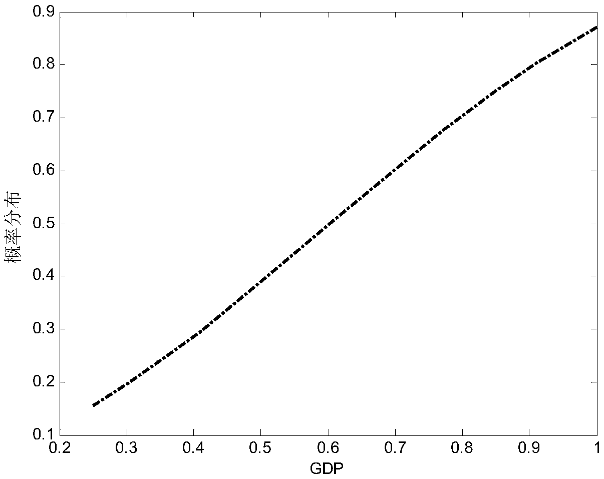 Johnson-Copula model-based power demand total amount related factor analysis system and method