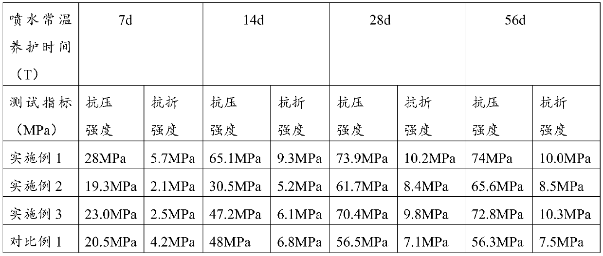 Graphene geopolymer material as well as preparation method, application and regeneration method thereof