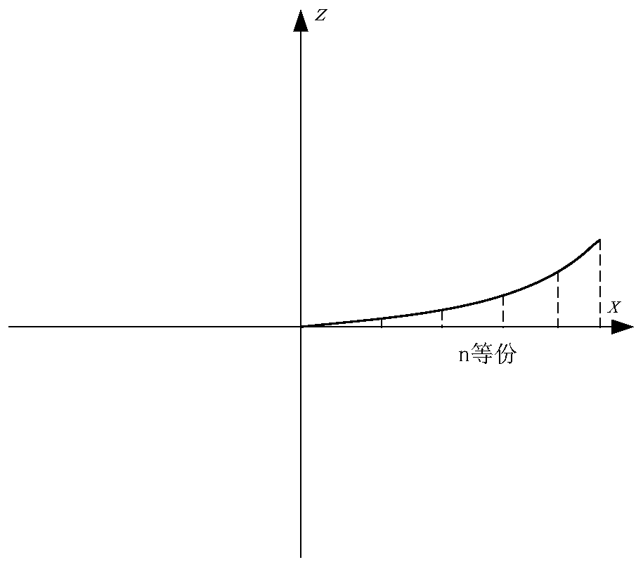 Flexible plate vibration form visualization method based on vision