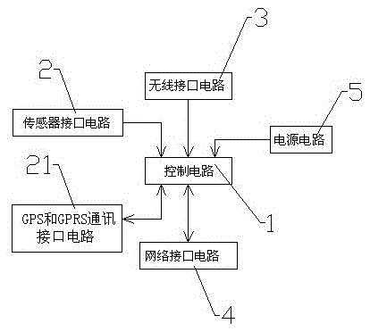 An agricultural environment information collection and control device