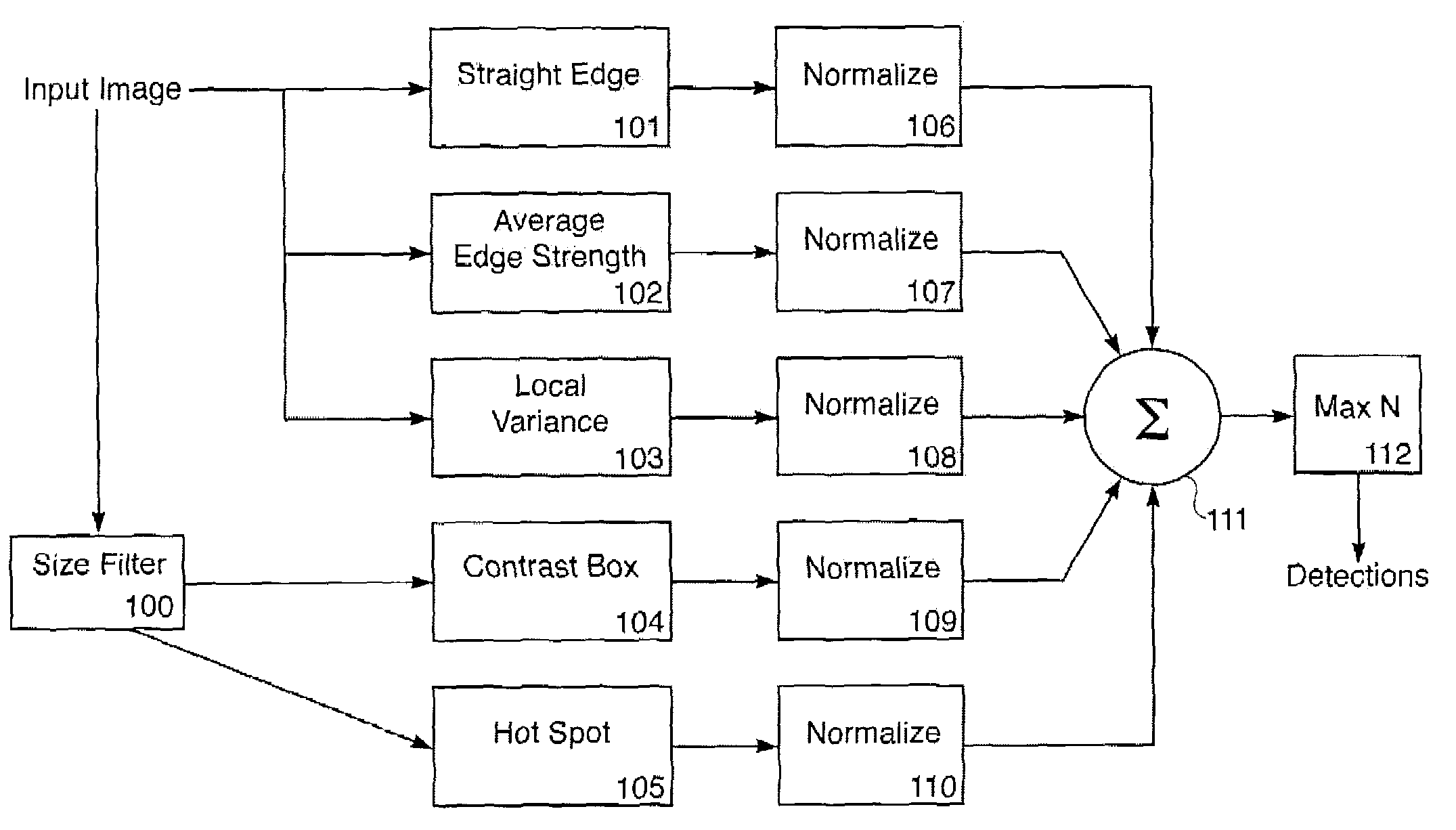 Scale insensitive vehicle detection algorithm for flir imagery