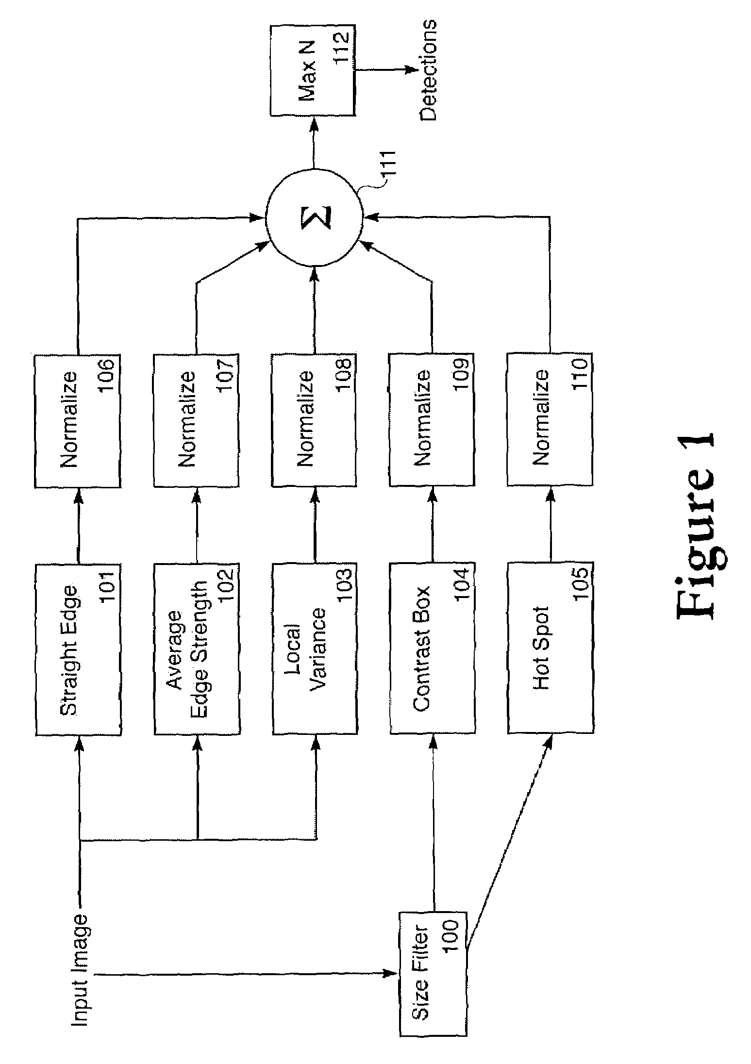 Scale insensitive vehicle detection algorithm for flir imagery