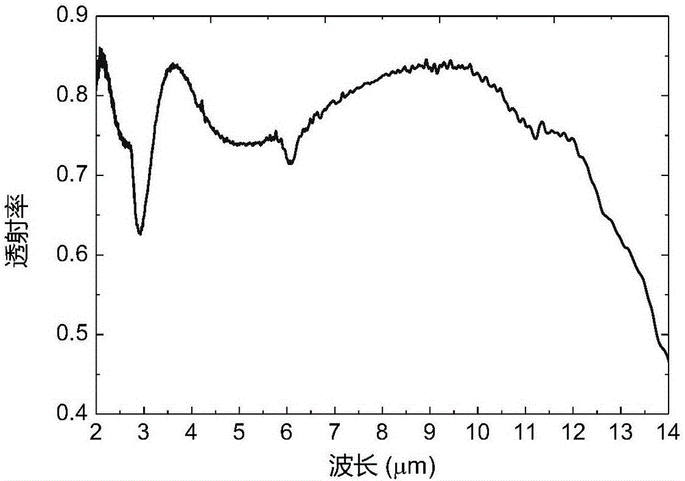 Infrared optical constant calculating method for yttrium fluoride optical thin film