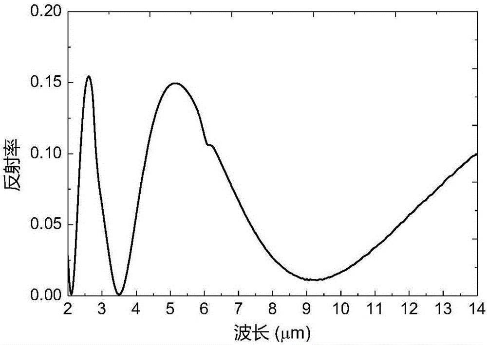 Infrared optical constant calculating method for yttrium fluoride optical thin film