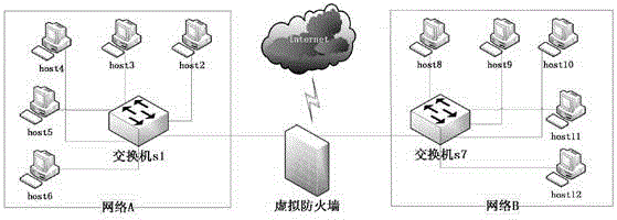 Openflow based virtual firewall transmission control method and system