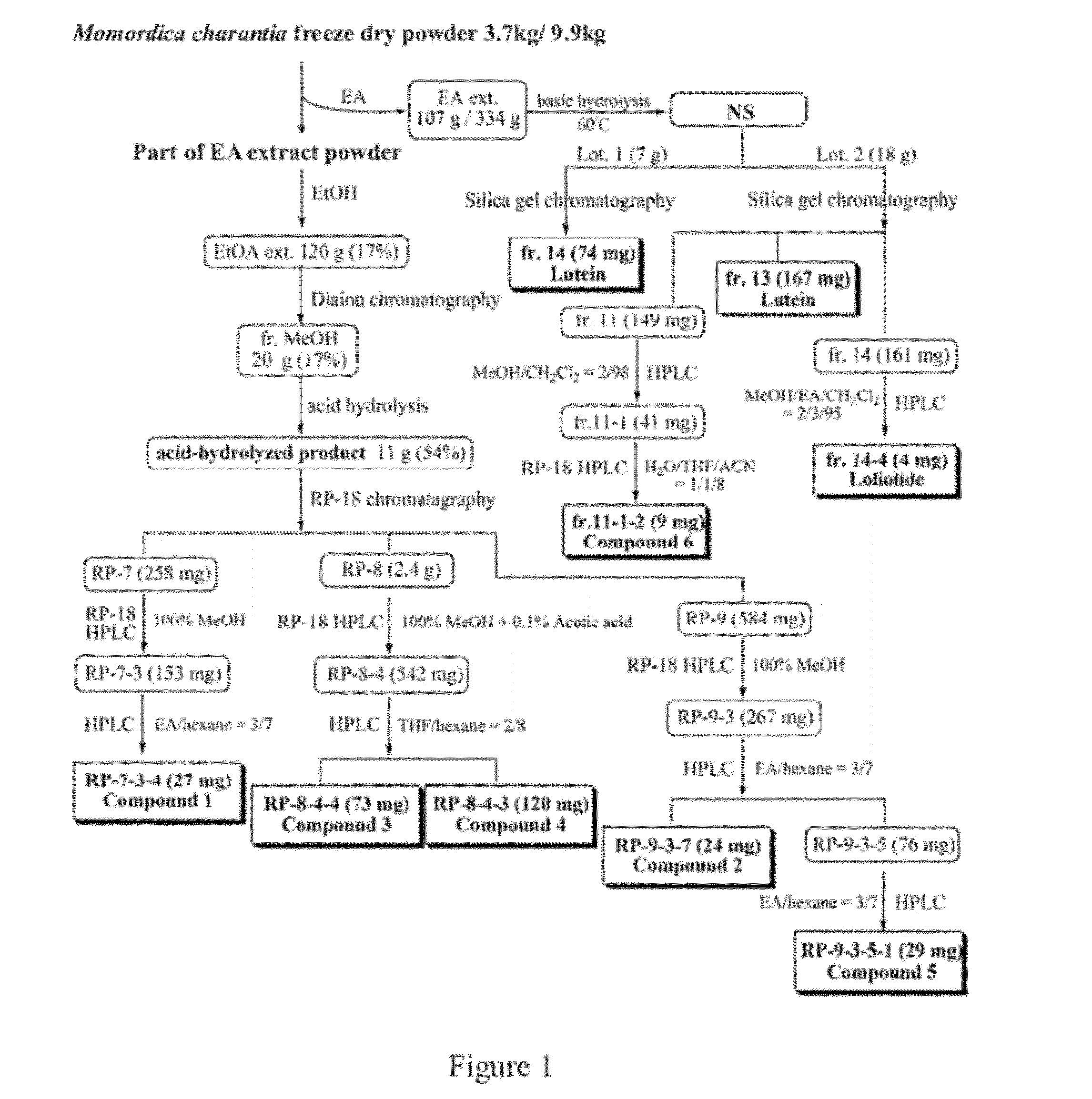 Cucurbitane-Triterpenoid Compounds, Pharmaceutical Composition, Use and Preparation Method Thereof