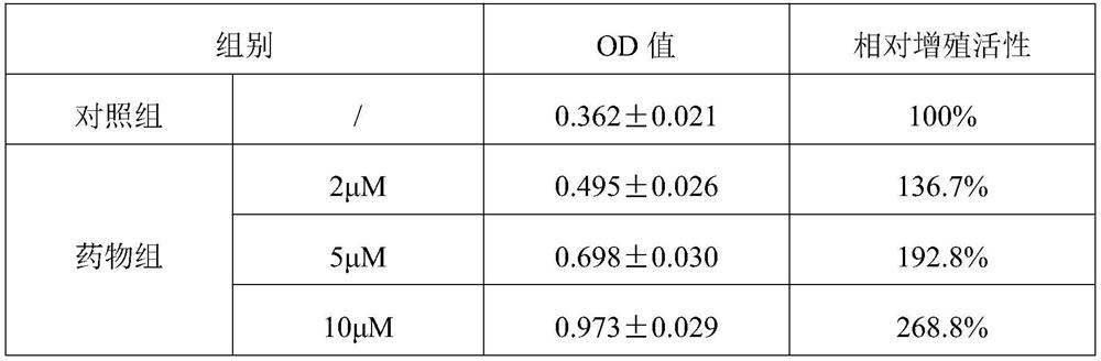 Application of components in promoting in-vitro proliferation of neural stem cells and further in neural stem cell transplantation